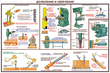ПС09 Безопасность труда при деревообработке (ламинированная бумага, А2, 5 листов) - Плакаты - Безопасность труда - ohrana.inoy.org
